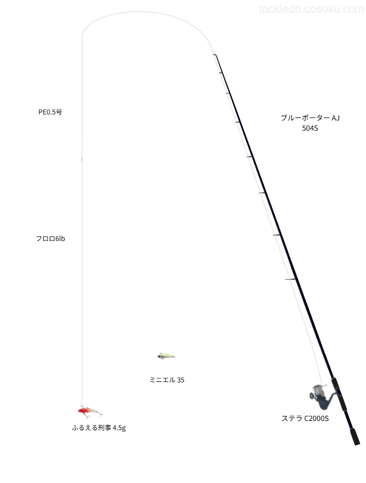 ウエイトが4.5g程度のルアーのためのアジングタックル【ふるえる刑事 4.5g】