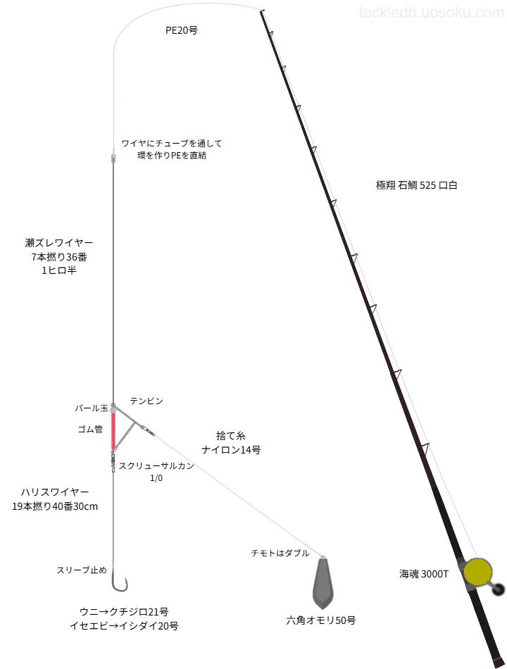 クチジロ釣りのタックル！使われるロッドや仕掛けについて | 魚速