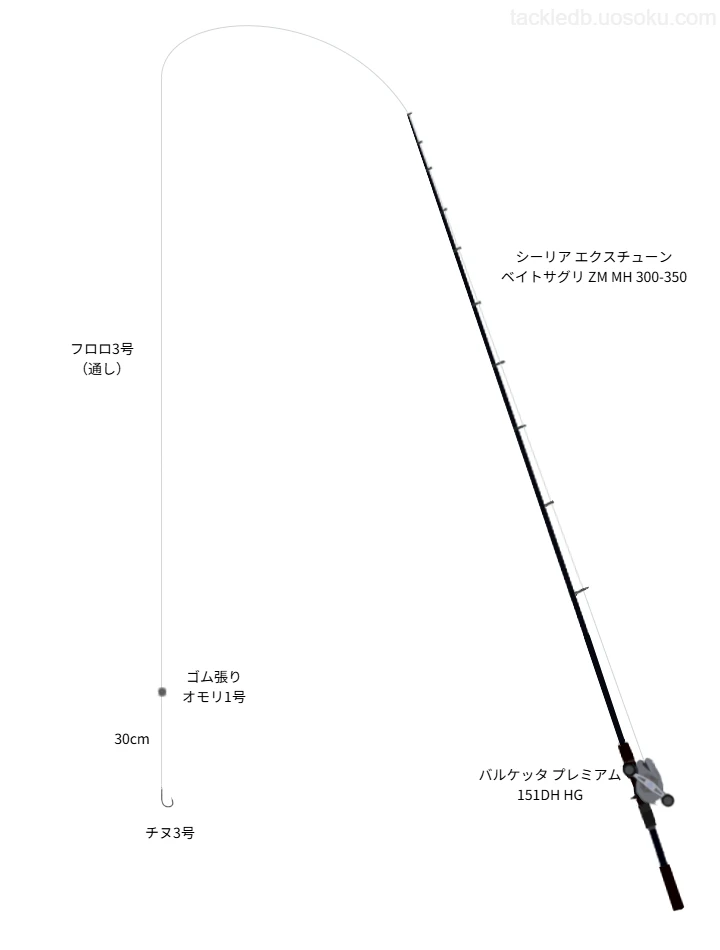 海上釣堀専用ロッド「シーリア エクスチューン ベイトサグリ ZM」の実力