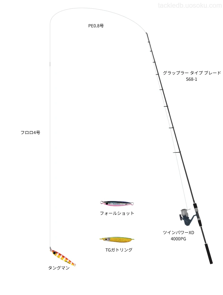 山本啓人のタックル！使用ロッドやリール,ルアーについて | 魚速タックルDB
