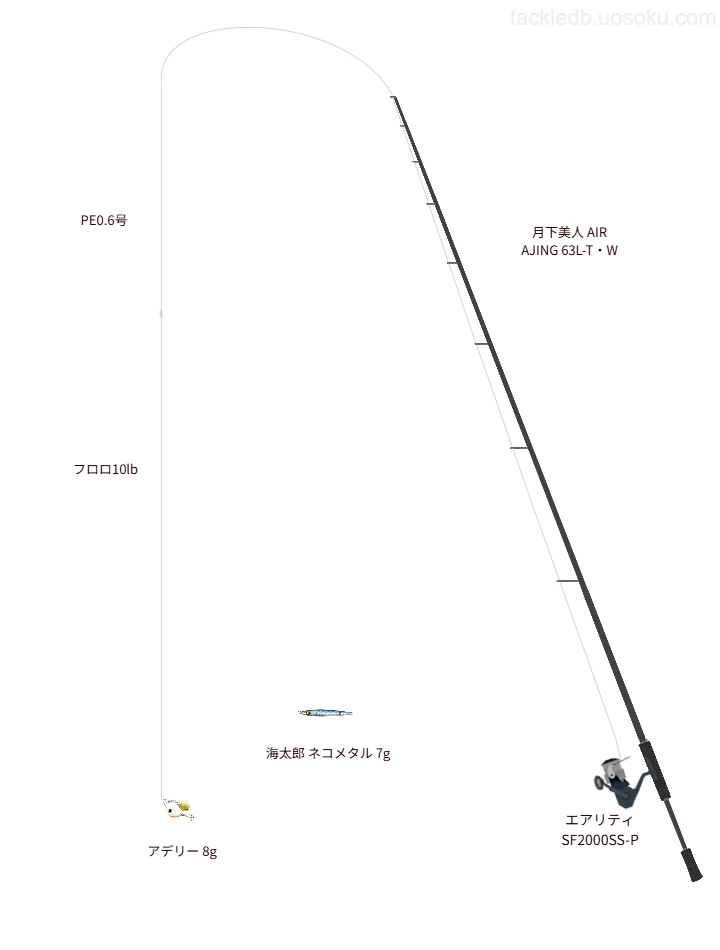 月下美人 AIR AJING 63L-T使用タックル！インプレ及び合うリールや