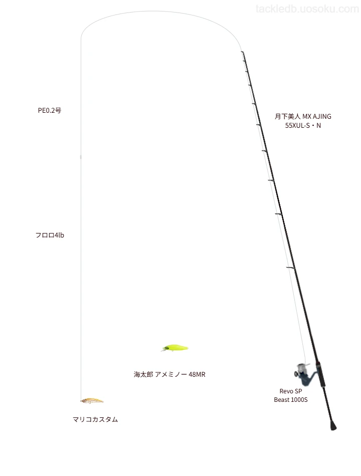 中級者向けアジングタックル。月下美人 MX AJING 55XUL-S・Nとアブガルシアのリール