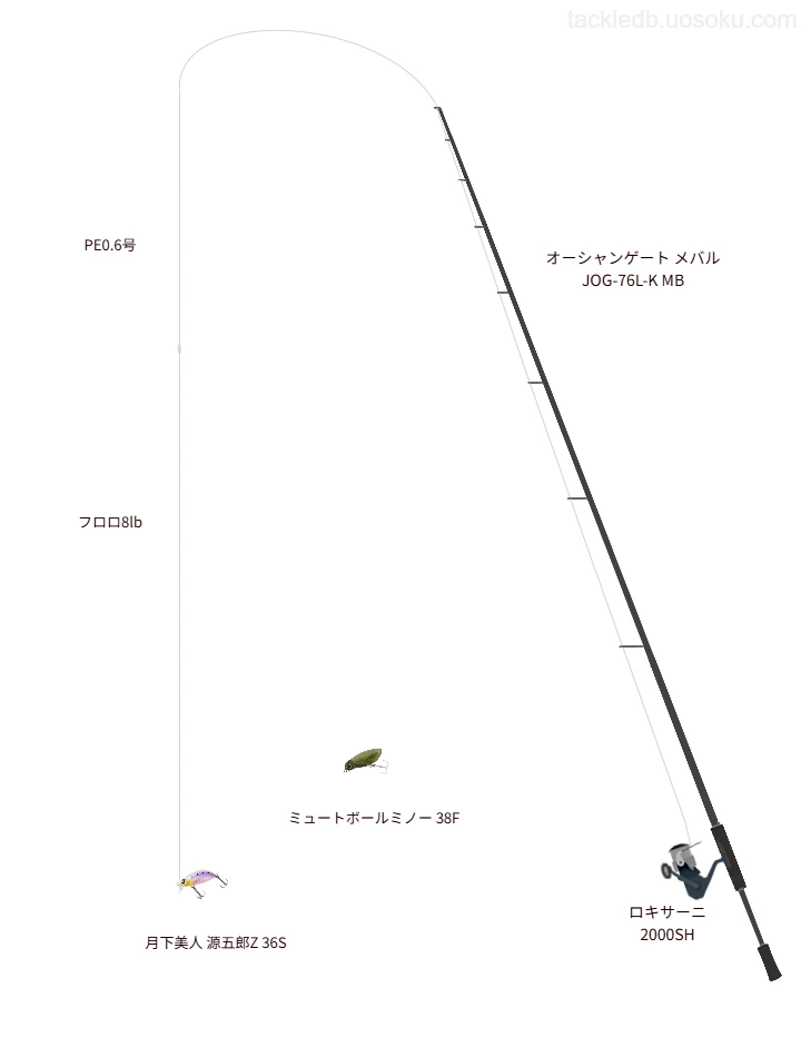 ソルティメイト インフィニティブ×8 0.6号と魚に見えないピンクフロロ ショックリーダー 8lbを使用したメバリングタックル【オーシャンゲート メバル JOG-76L-K MB】