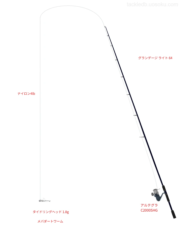 メバリングタックルの中のアルテグラ C2000SHG【仮想インプレ】