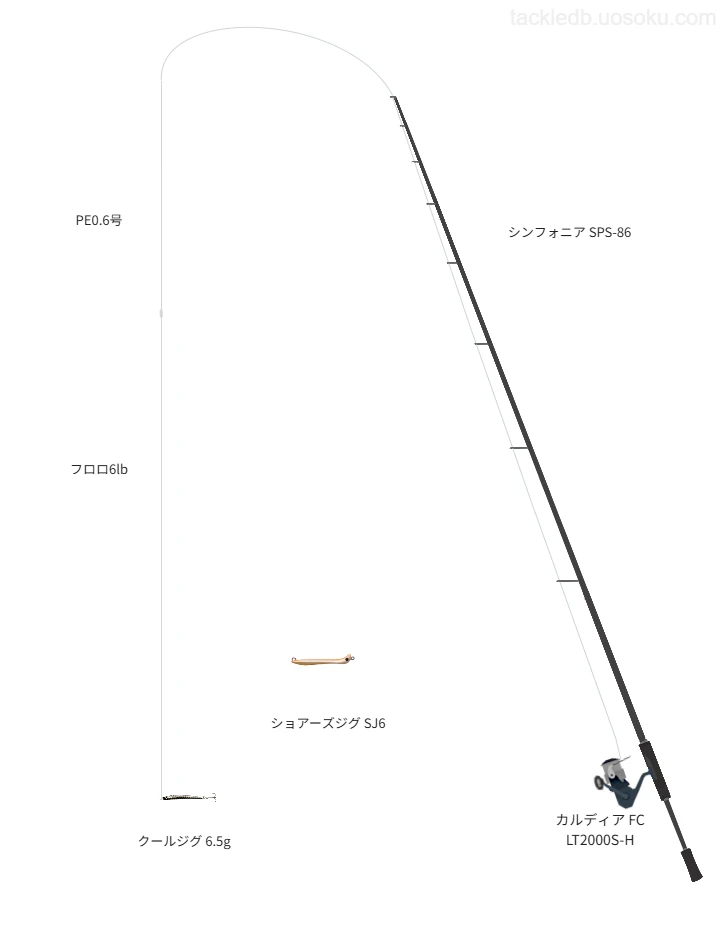 ゴールデンミーンのロッド使用タックル！インプレ及び合うリールや