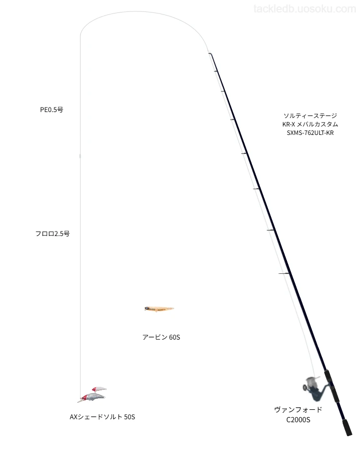 メバリングタックルの中のピットブル 8+ 0.5号【仮想インプレ】