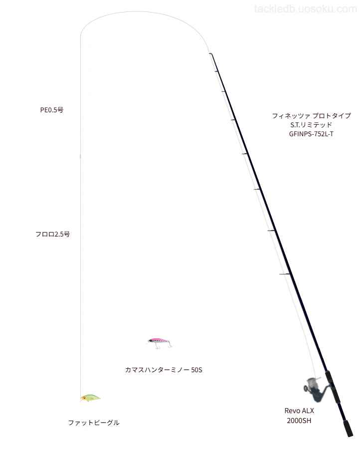 ファットビーグルのためのメバリングタックル