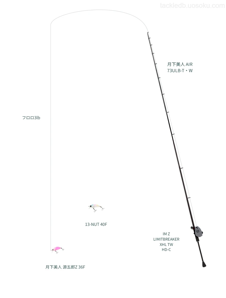 月下美人 AIR 73ULB-T・Wと月下美人 源五郎Z 36Fによる最強メバリングタックル