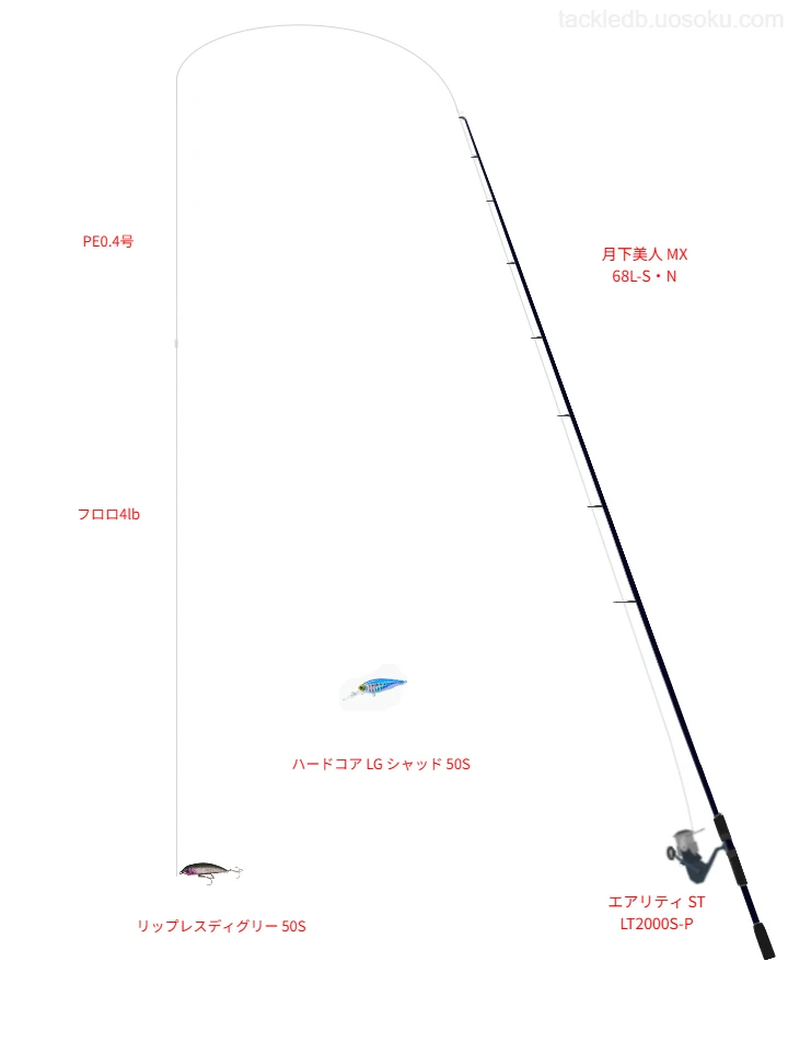 リップレスディグリー 50Sを使うメバリングタックル【月下美人 MX 68L-S・N】