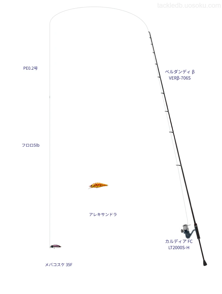  ベルダンディ β VERβ-706SをAIが仮釣インプレ