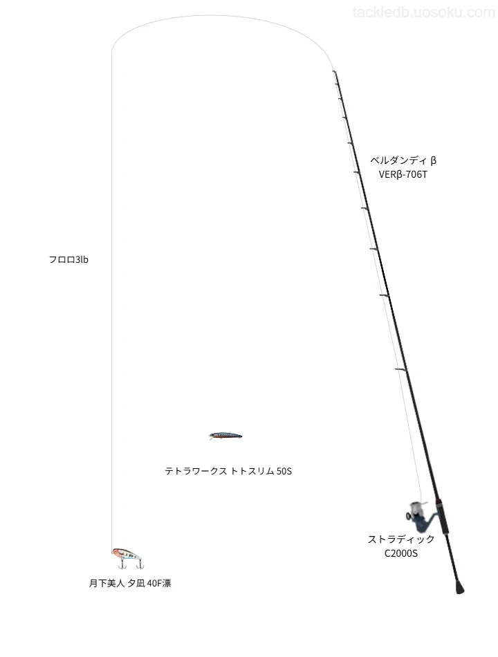  ベルダンディ β VERβ-706Tとペンシルによるメバリングタックル【Vインプレ】