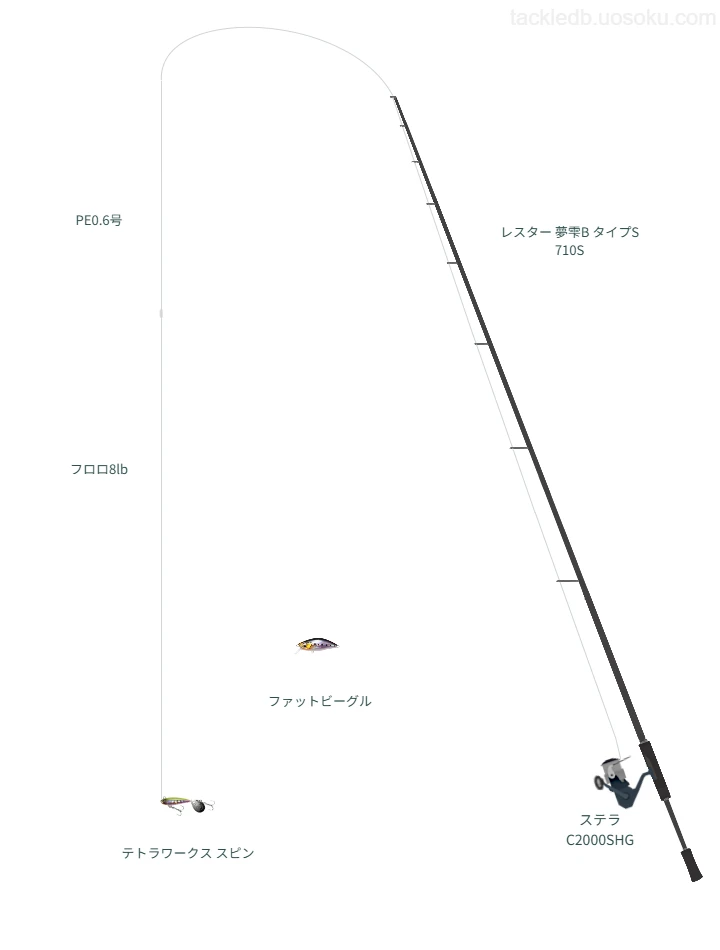 SHIMANO SAHARA C2000S リール ロッド、ライン付き！ 値下げする
