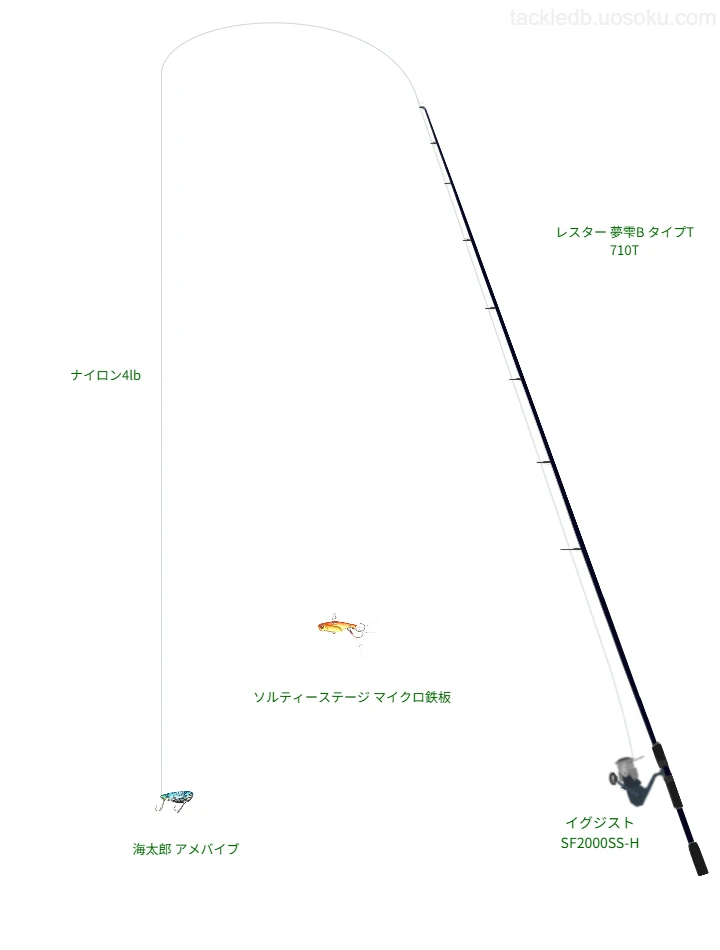 3.0gのルアーを扱うメバリングタックル【 レスター 夢雫B タイプT 710T】