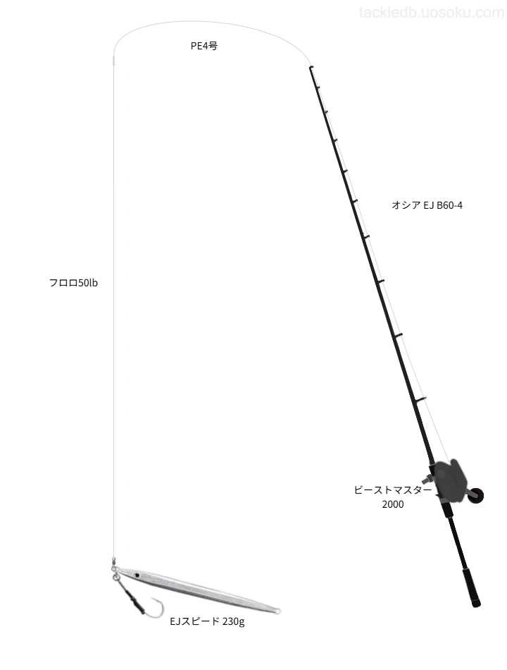 オシア EJ B60-4とEJスピードで行う電動ジギング