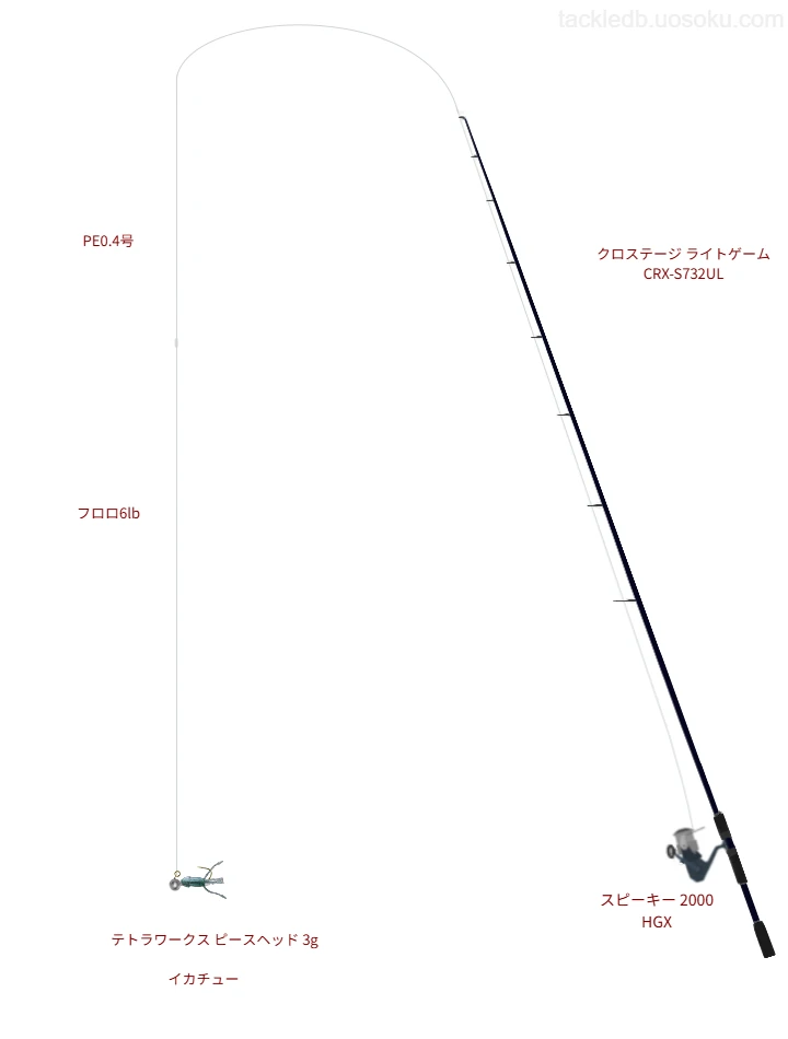 UVF 月下美人デュラヘビー×4+1+Si2 0.4号とラピノヴァ フロロ カーボン ショックリーダー 6lbを使用したメバリングタックル【クロステージ ライトゲーム CRX-S732UL】