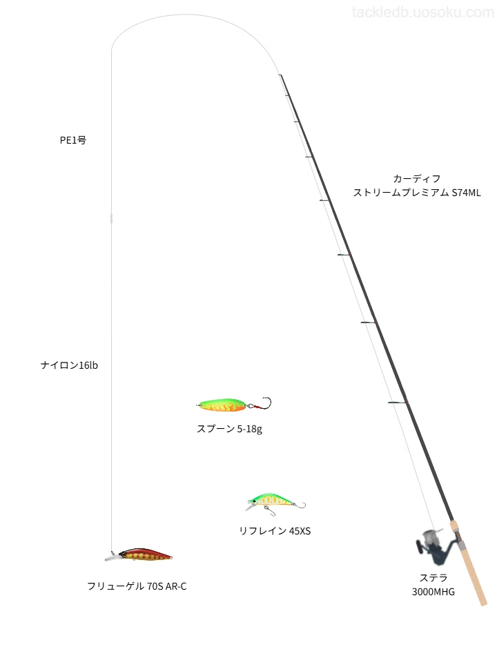 カーディフ ストリームプレミアム S74MLで制する犀川のビッグレインボー