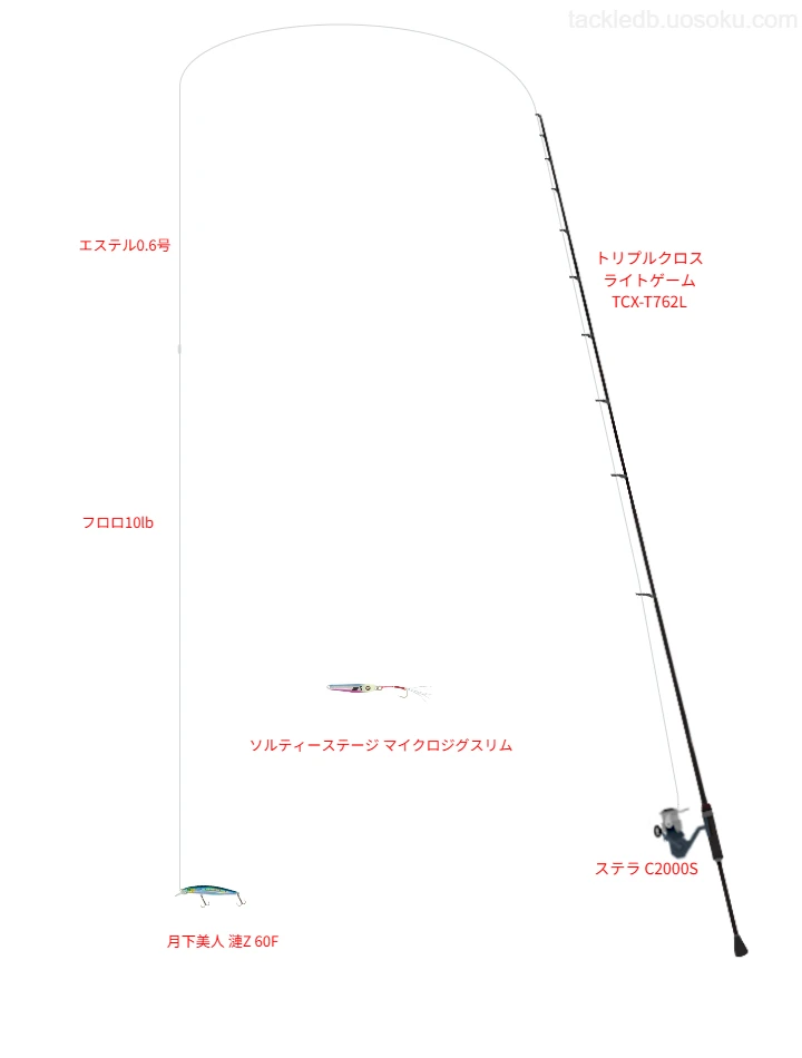 トリプルクロス ライトゲーム TCX-T762Lの仮想使用におけるインプレッション