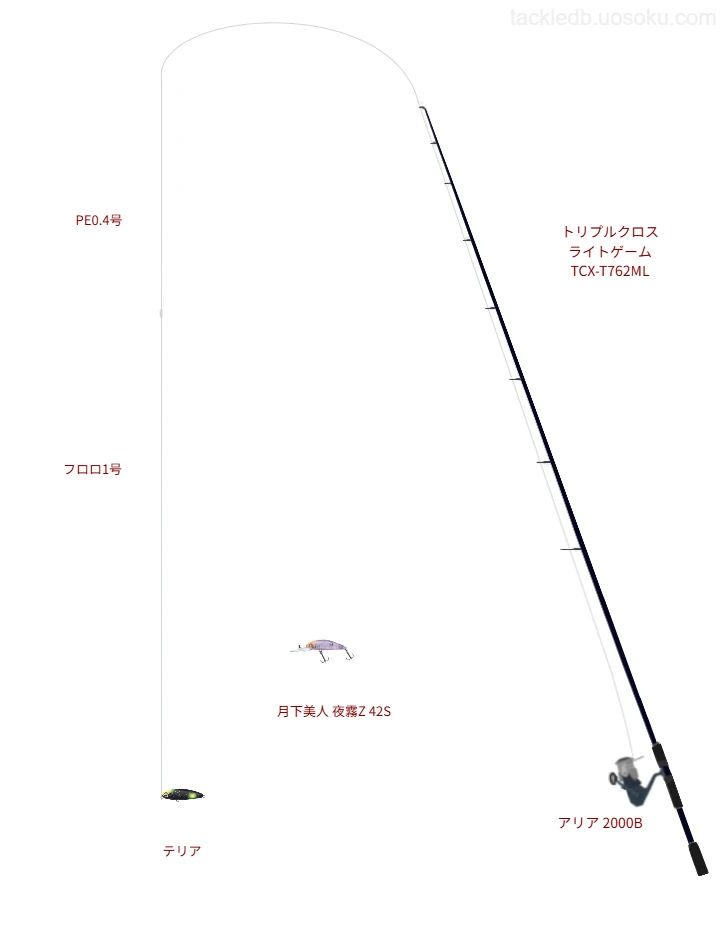 トリプルクロス ライトゲーム TCX-T762MLとスピニングによるメバリングタックル【仮想インプレ】