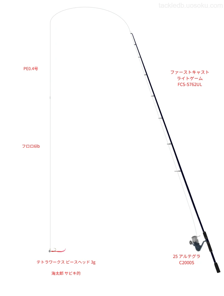 ファーストキャスト ライトゲーム FCS-S762ULとスピニングによるメバリングタックル【仮想インプレ】