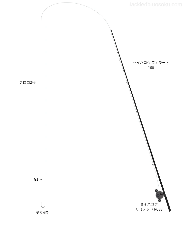 セイハコウ フィラートで楽しむ黒鯛筏釣り
