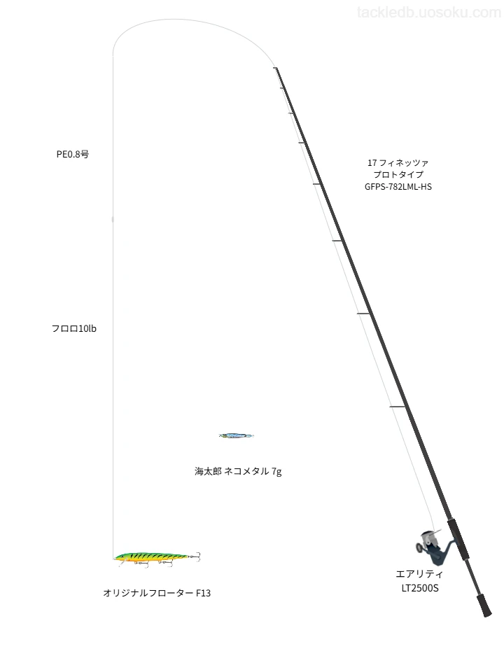 ライトゲームに関するタックル、仕掛け図解