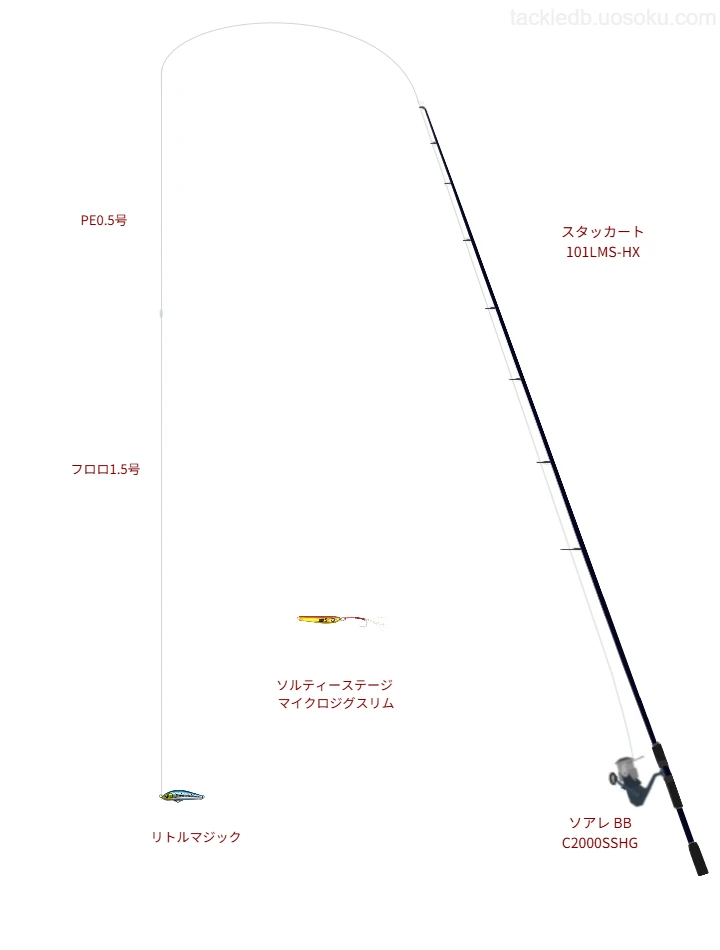 リトルマジックのためのライトゲームタックル