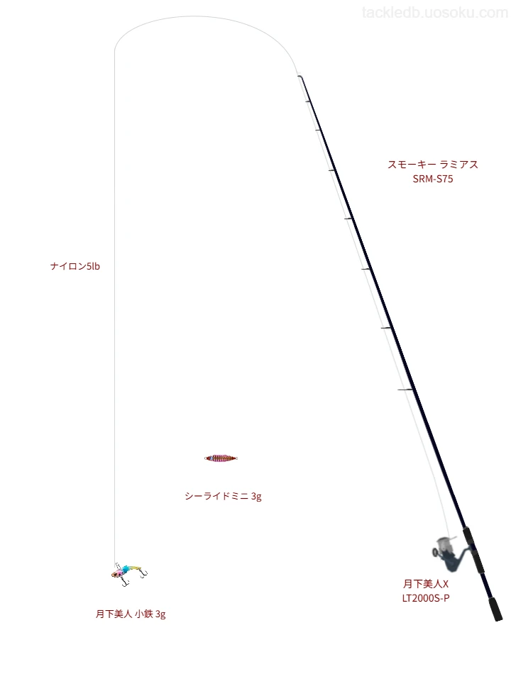 スモーキー ラミアス SRM-S75が輝くライトゲームタックル