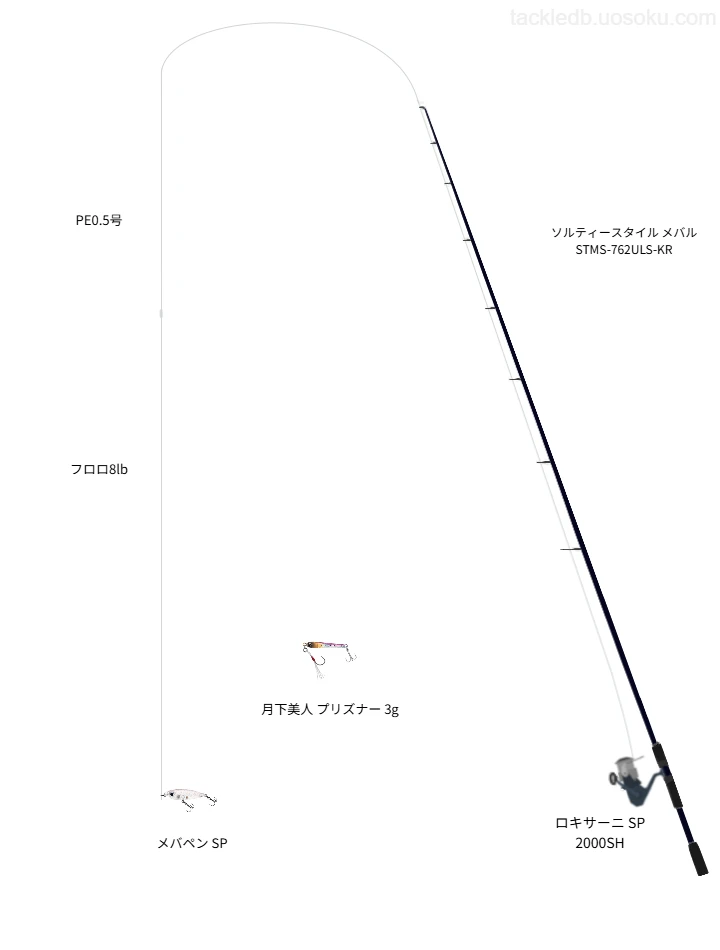 ソルティースタイル メバル使用タックル！インプレ及び合うリールや