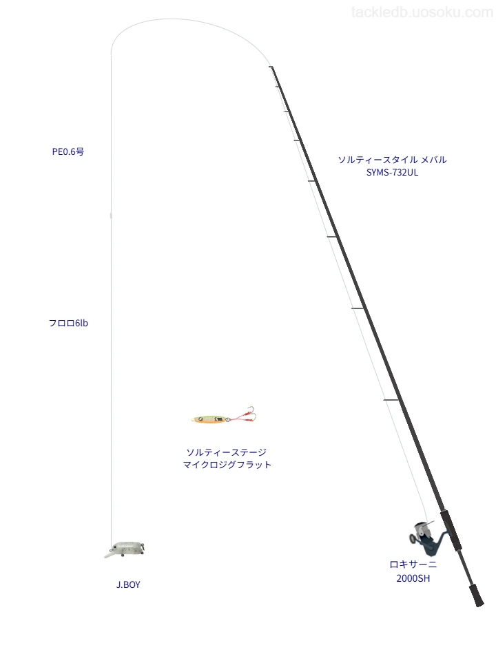 ソルティースタイル メバル SYMS-732ULとJ.BOYによる最強ライトゲームタックル