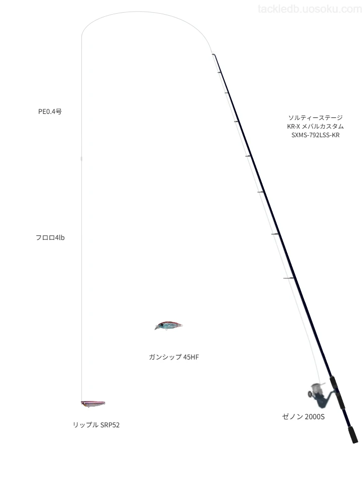 ソルティーステージ KR-X メバルカスタム SXMS-792LSS-KRとゼノン 2000Sによるミドルクラスライトゲームタックル【仮想インプレ】