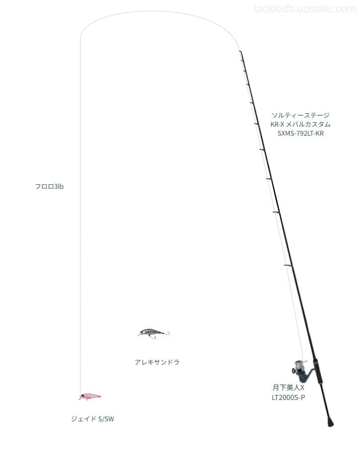 月下美人 タックルセット68L-S LT2000S 月下美人X使用タックル！インプレ及び合うロッドやラインについて | 魚