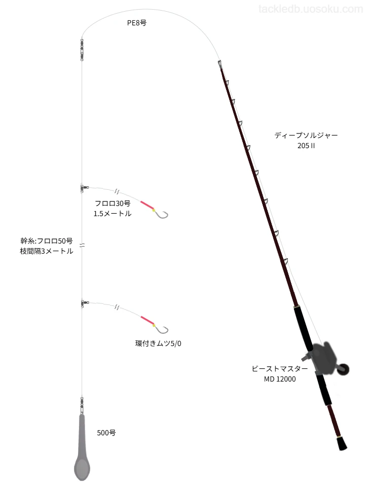 アブラボウズと対峙するビーストマスターMD12000