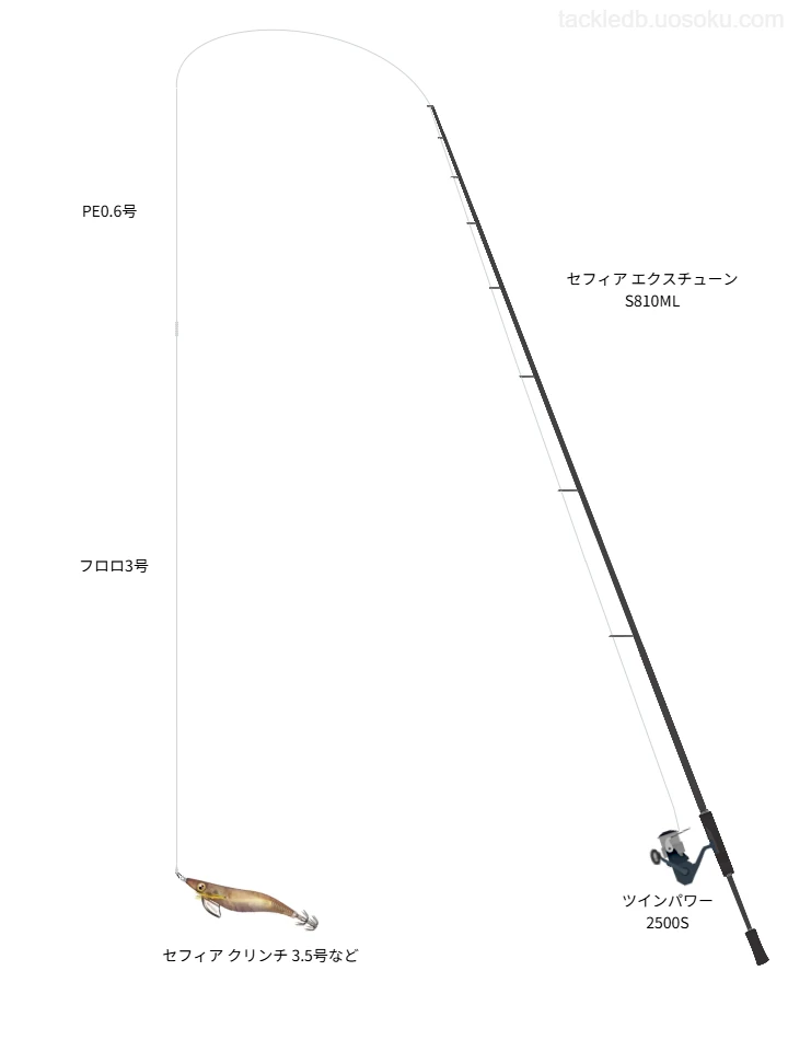 プロトラストシーバスタックル・エギングタックル プロトラストシーバスタックル・エギングタックルの通販はau PAY
