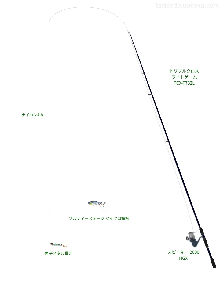 トリプルクロス ライトゲーム TCX-T732Lの仮想使用におけるインプレッション