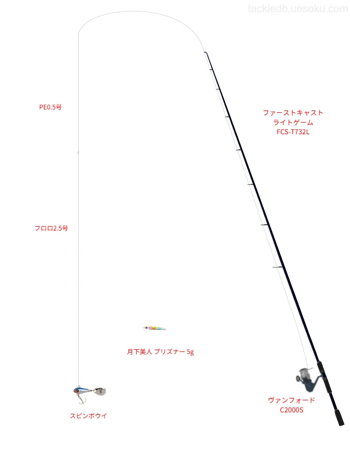 ファーストキャスト ライトゲーム FCS-T732LをAIが仮釣インプレ