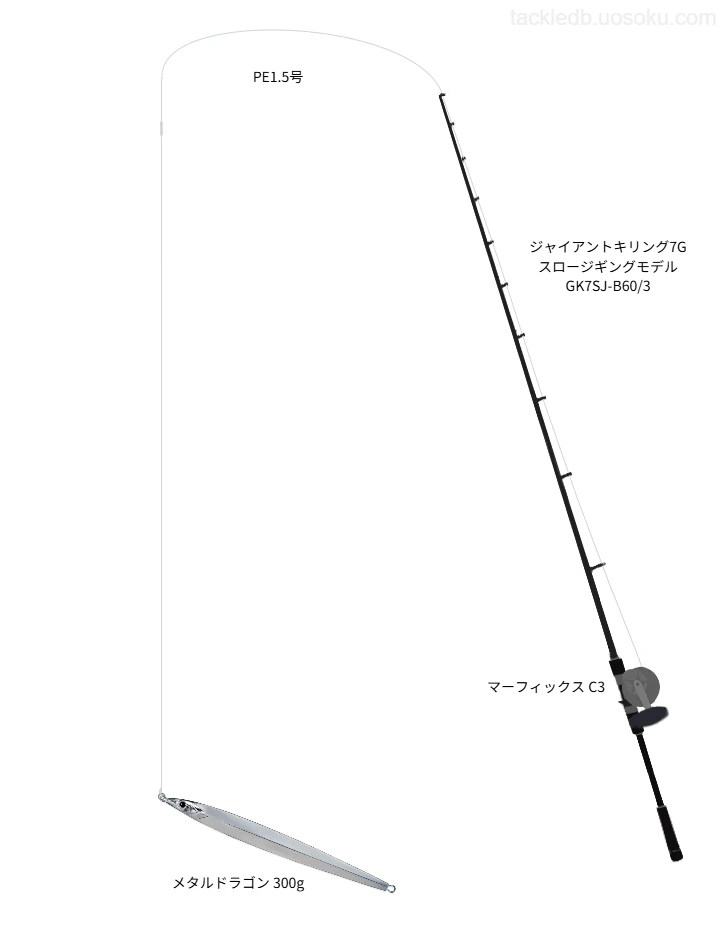  ジャイアントキリング7G スロージギングモデルとメタルドラゴンで攻略する大阪湾タチウオパターン