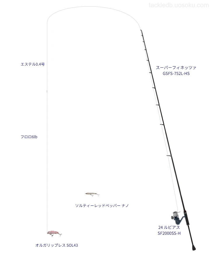 タックルハウスのオルガリップレス SOL43の仮想使用におけるインプレッション