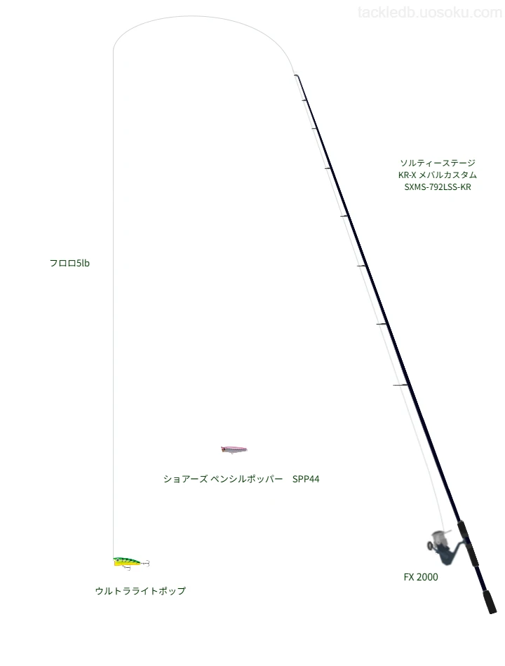 ソルティーステージ KR-X メバルカスタム SXMS-792LSS-KRとFX 2000 ,ウルトラライトポップによるアジングタックル【仮想インプレ】