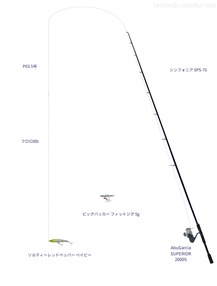 シンフォニア SPS-70とAbuGarcia SUPERIOR 2000S,PE0.5号によるアジングタックル