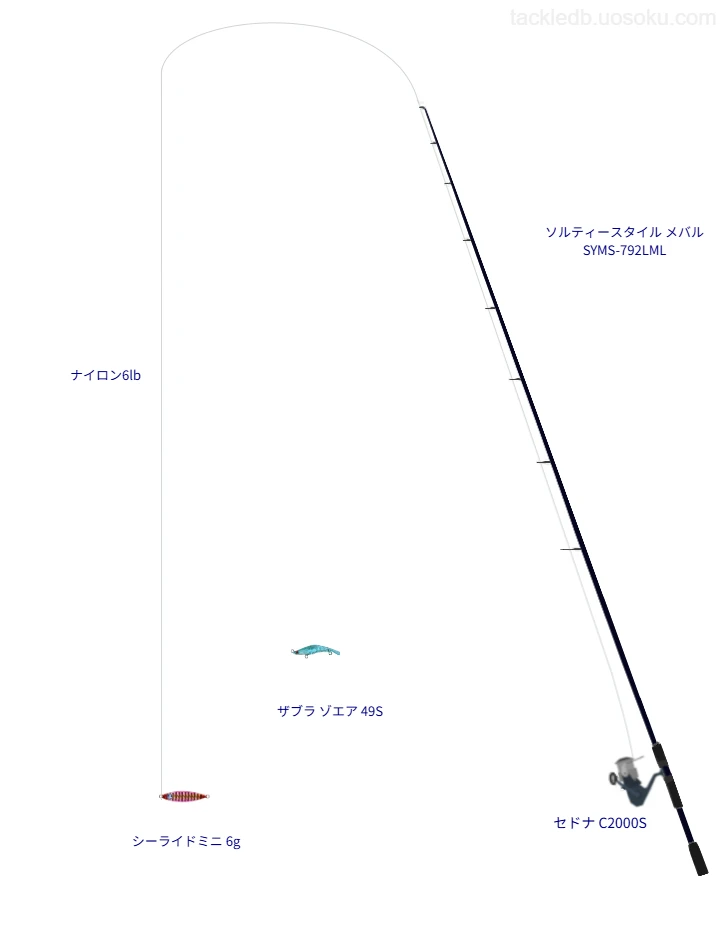 シーライドミニ 6gのためのアジングタックル。アブガルシアのロッドとシマノのリール