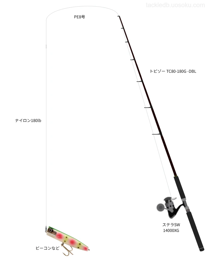 トビゾー TC80-180G -DBLとポッパーで狙うGT