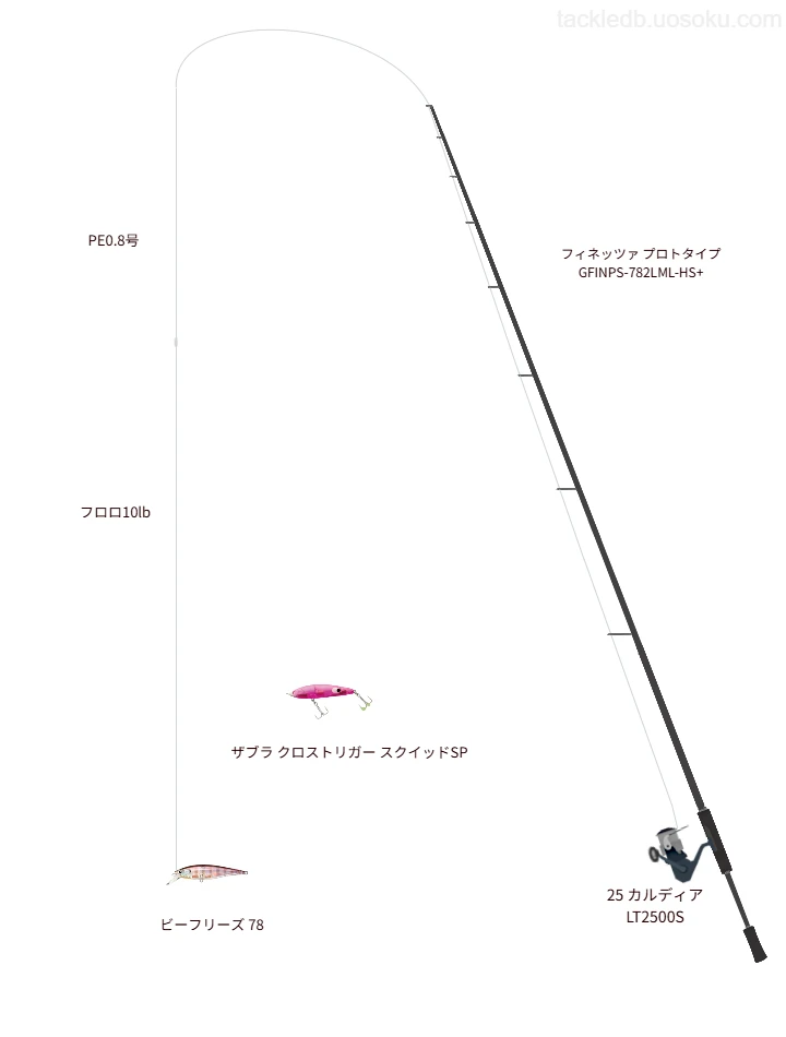 ピットブル 12 0.8号と魚に見えないピンクフロロ ショックリーダー 10lbを使用したアジングタックル【フィネッツァ プロトタイプ GFINPS-782LML-HS+】