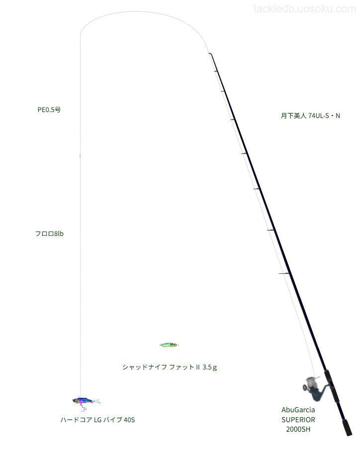アジングタックルの中のアップグレード X8 ペンタグラム 0.5号【仮想インプレ】