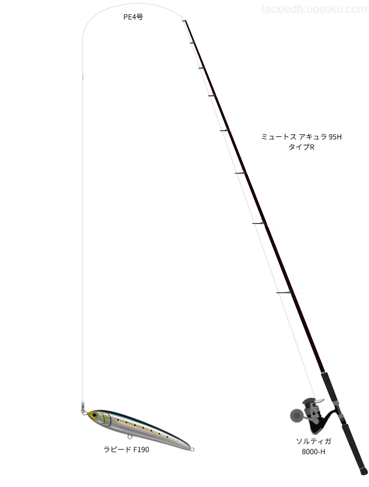 汎用ロックショアロッド「ミュートス アキュラ 95H」について