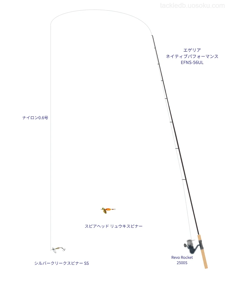 シルバークリークスピナー SSのためのトラウトタックル。PALMSのロッドとアブガルシアのリール