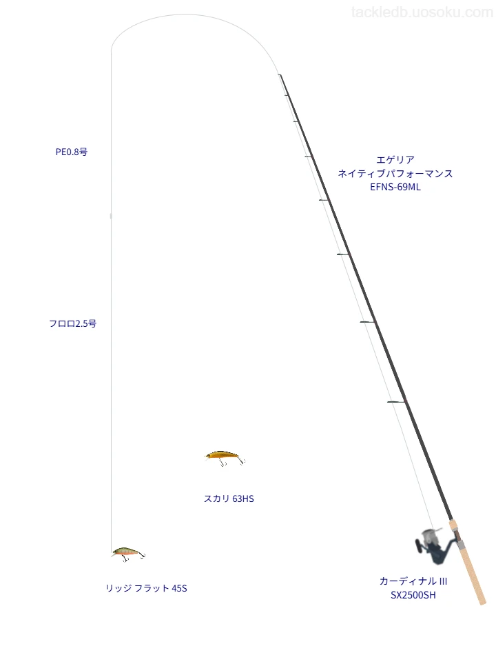 ロッドはPALMS,リールはアブガルシアでリッジ フラット 45Sを使うトラウトタックル。