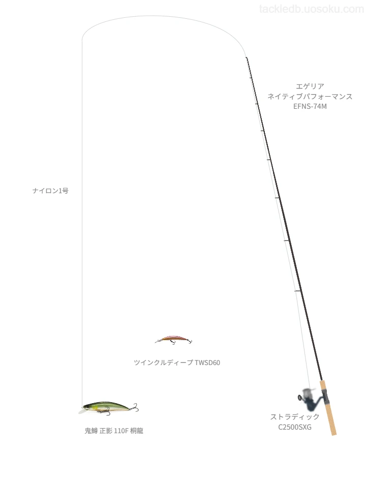 トラウトタックルの中のDITECTOR Trout Area NL 1号【仮想インプレ】