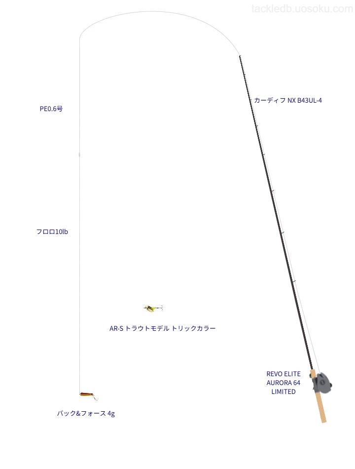 カーディフ NX B43UL-4,REVO ELITE AURORA 64 LIMITED,スプーンを使うトラウトタックル【仮想インプレ】