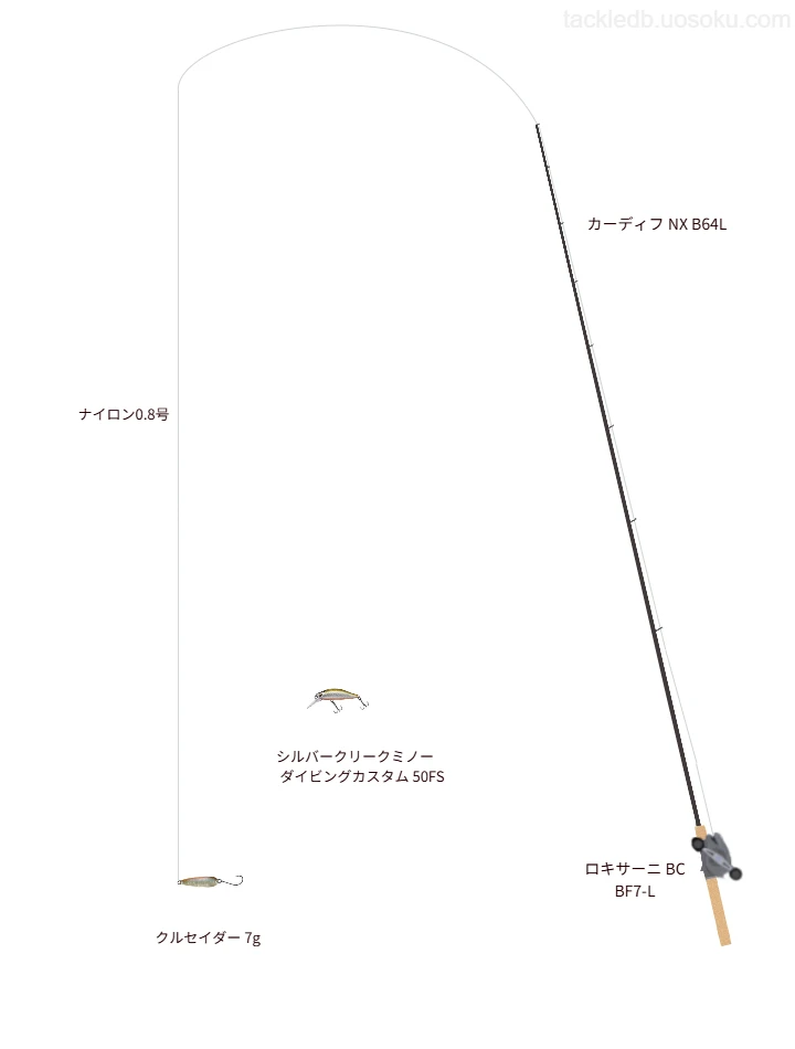 カーディフ NX B64Lと ロキサーニ BC BF7-L,ナイロン0.8号によるトラウトタックル