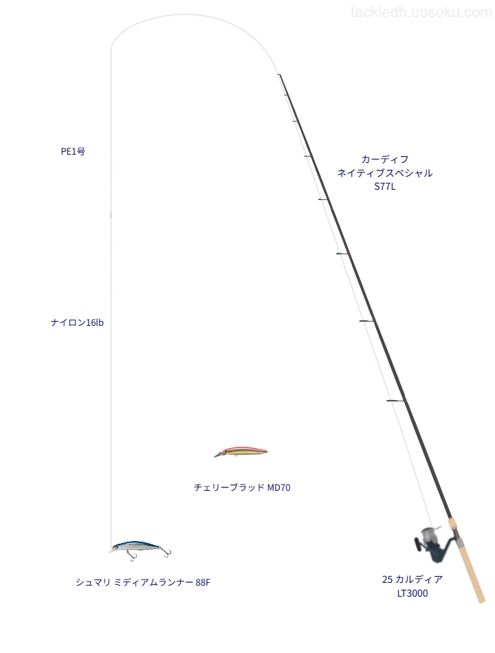 ロッドはシマノ,リールはダイワでシュマリ ミディアムランナー 88Fを使うトラウトタックル。